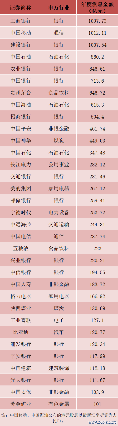 股票行情今天配资 年度分红，A股新纪录