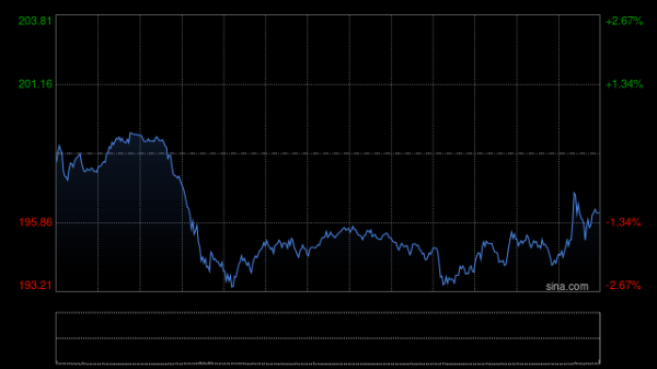 配资家 苹果公司开始分四部分发行美元公司债