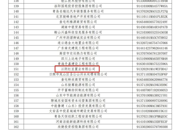 场内配资 无锡锡商银行第一大股东红豆集团陷票据逾期风波：半年内两次逾期余额超900万元